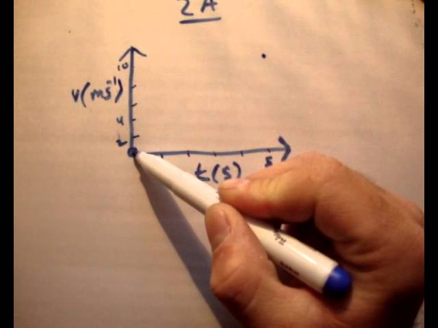 Applied Maths LC textbook solution Ex 2a q1