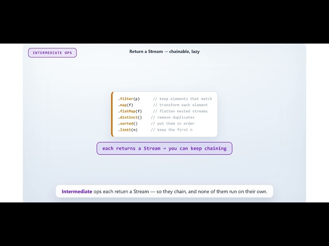 JAVA 8: Topic 5 - Understand  Stream Api in depth