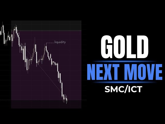 Gold Next Move Analysis SMC ICT Bias Entry levels liquidity 