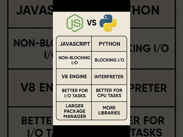 Node.js vs Python – Which Should You Learn in 2025? 🤔