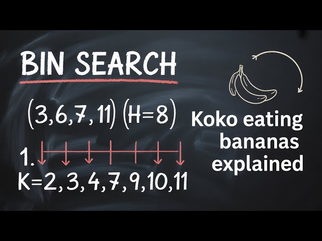 Koko Eating Bananas - Leetcode 875 - Binary Search