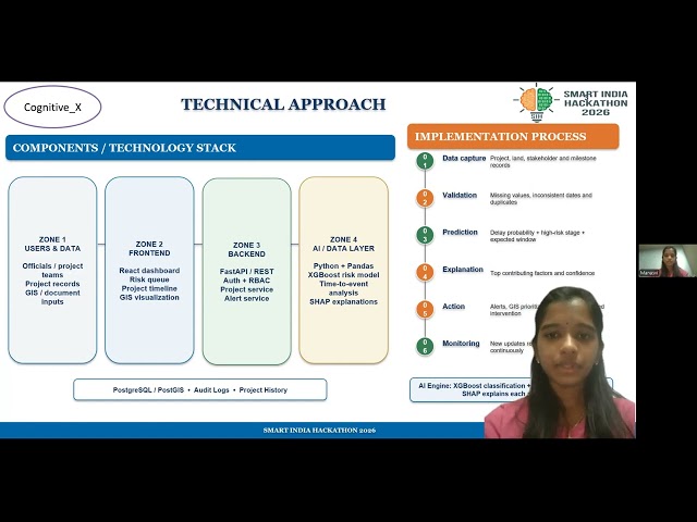 Predictive Analytics System for Early Detection of Land Acquisition Delays