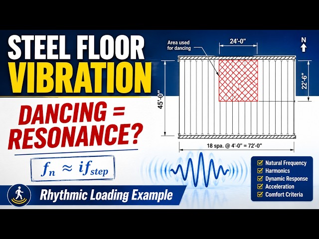 Floor Vibration Analysis for Rhythmic Loading | Long-Span Steel Joist Example