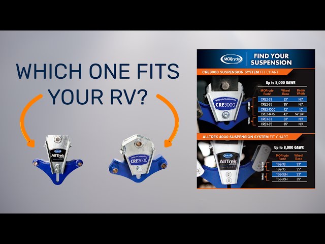 How to measure your RV to find the right wheelbase length for a MORryde Equalizer.