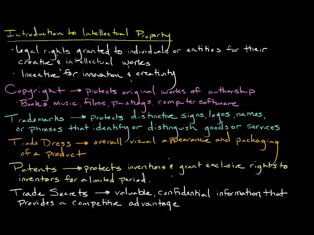 Introduction to Intellectual Property