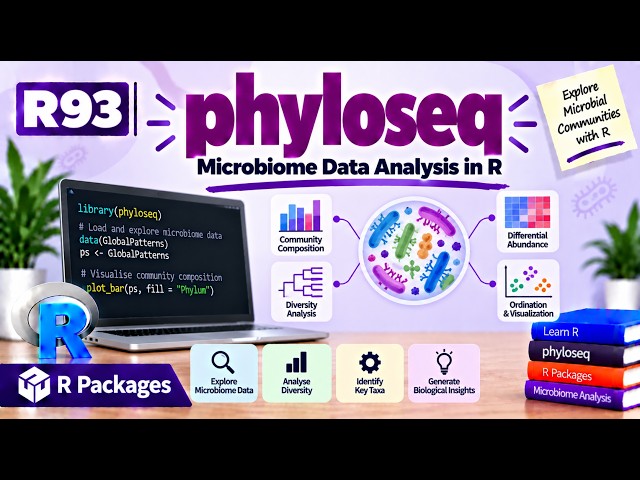 R93 | phyloseq — Microbiome Data Analysis | R Packages | Uplatz