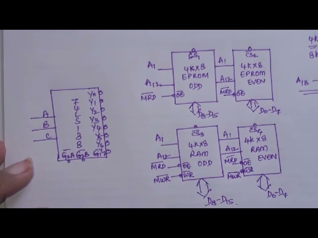 MEMORY INTERFACING WITH 8086 / PROBLEM 1