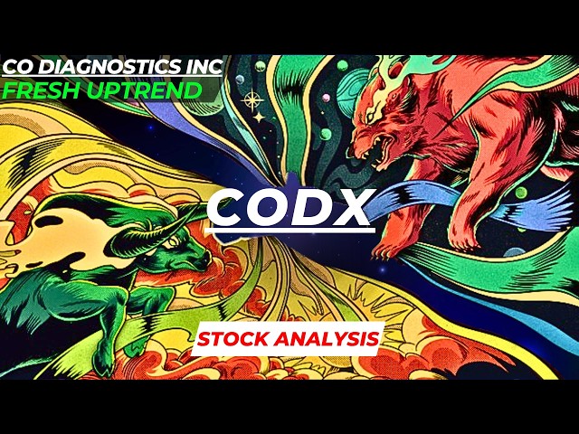 FRESH UPTREND | CODX STOCK ANALYSIS | CO DIAGNOSTICS STOCK