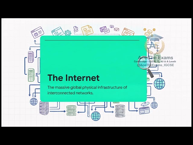 Binary Numbers Explained Fast Igcse Computer Science 0478 | Computer Science | Ace The Exam