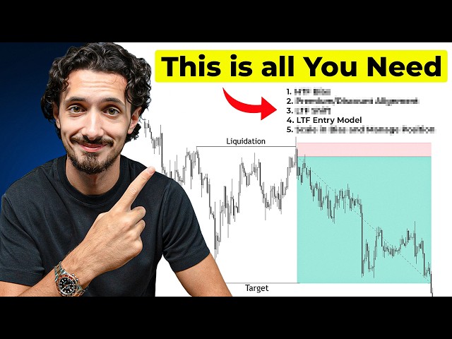 This 5 Step Swing Trading Strategy Will Make You Profitable