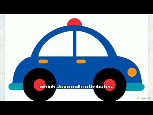 Characteristic of Object Oriented Programming