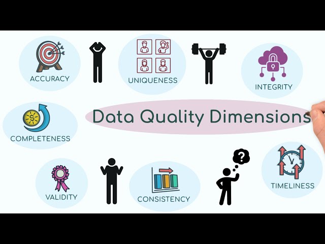 How to Measure Data Quality? 📏 | Key Data Quality Dimensions 📊