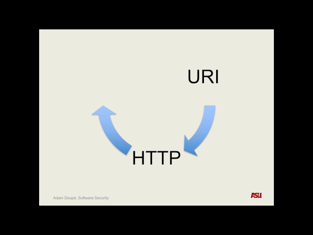 CSE 545 S17: 3-29-17 "Web Insecurity Pt. 1"