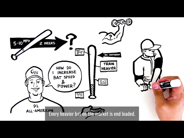 How To Increase Bat Speed & Power - CamWood Bats