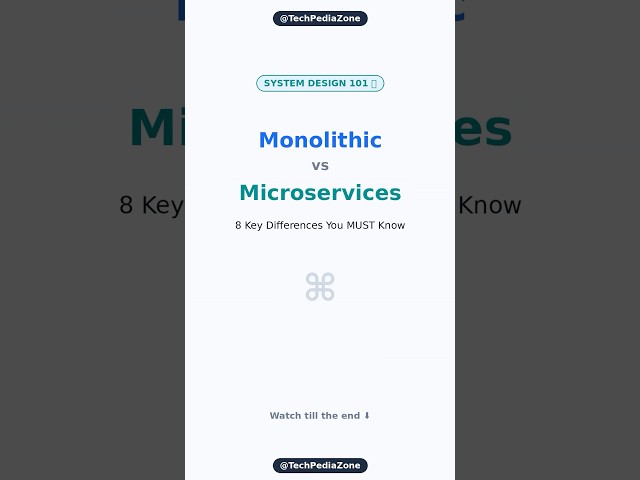 🚀 Monolithic vs Microservices in 30 Seconds! 🤯 | Every Java Developer Must Know #Shorts