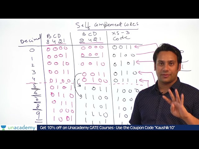 Self Complementing Codes | Digital Logic | GATE Computer Science