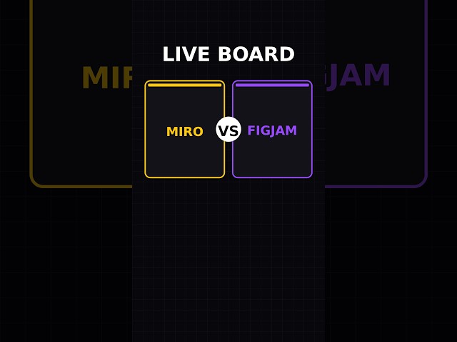Miro vs FigJam — Whiteboard Chaos Into a Living Board
