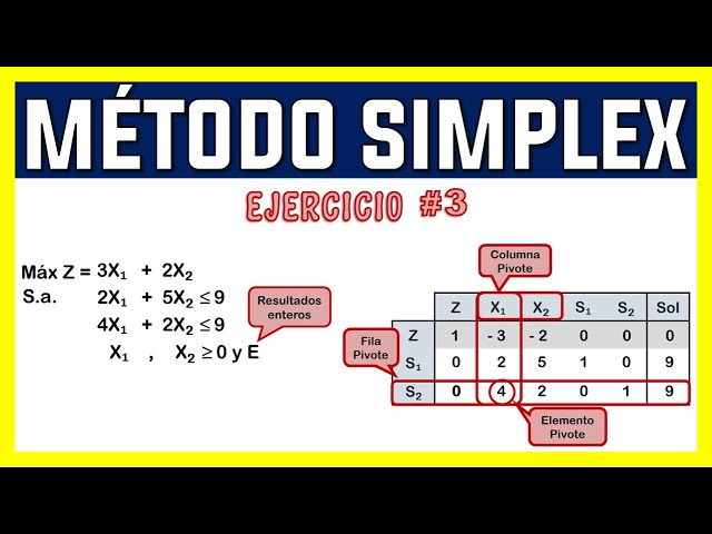 SIMPLEX METHOD [EXERCISE 3]