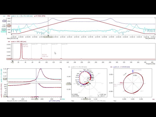 Rotor Dynamic Analysis with IFTA TrendViewer: Bode, Nyquist, Spectrum, Orbit plot