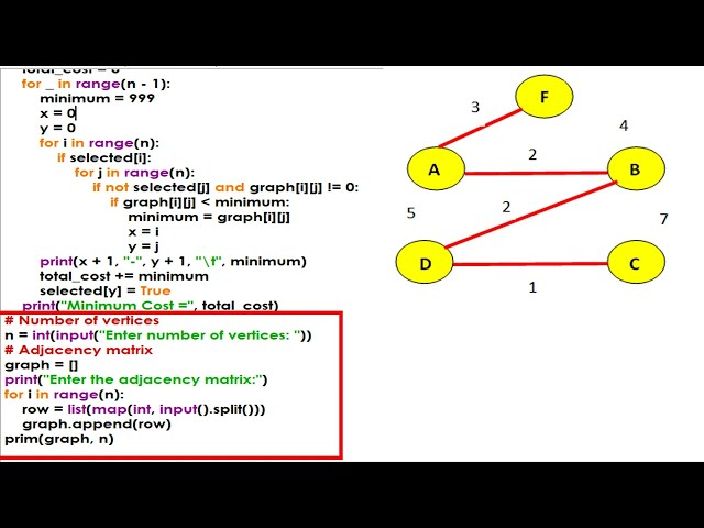 DAA B5 Prim’s Algorithm in Python | Minimum Cost Spanning Tree | DAA Lab Program | BCA Practical