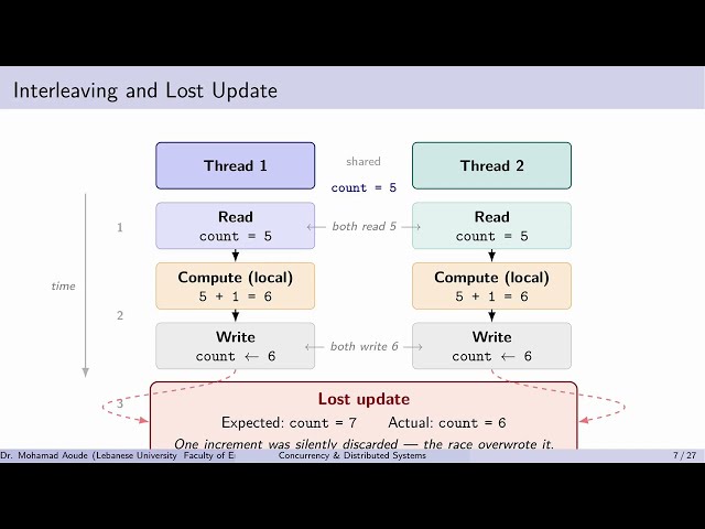 Concurrency, Parallelism & Distributed Systems week 3 part 2