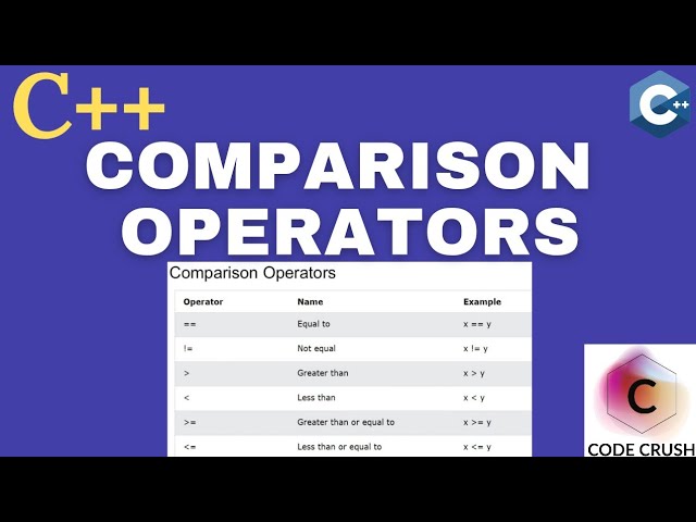 C++ Comparison Operators Explained | C++ Tutorial for Beginners | Comparison Operators in C++