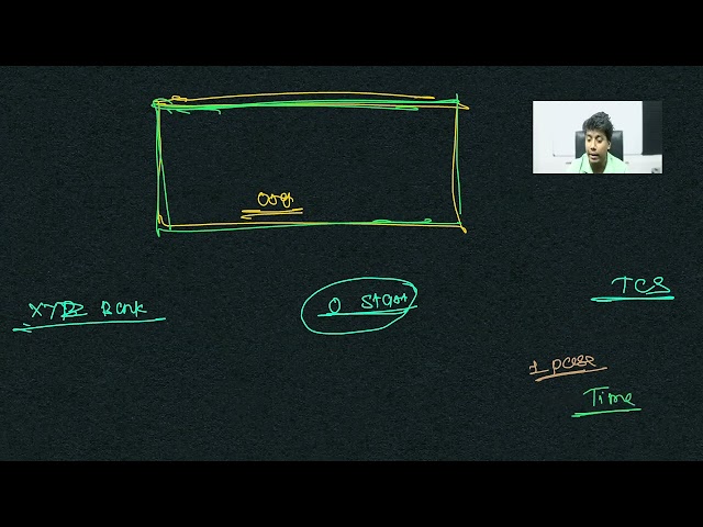 MVC Architecture, Data Modeling - (11-07-26)