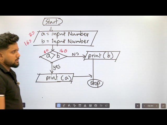 Pascal Programming - LAKSHITHA NUWAN