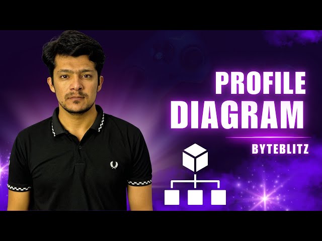 Profile Diagram Explained | UML Diagram | Stereotypes, Tags & Extensions