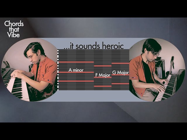 This Chord Progression Is Perfect For Berlioz Jazz House and Anjunadeep Electronic Music