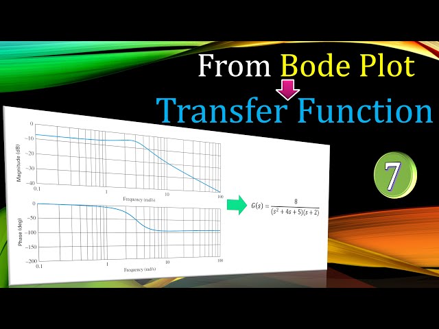 Deriving the Transfer Function from Bode Plot 💡 Gain Peaking & Complex Poles 💡 Example 7