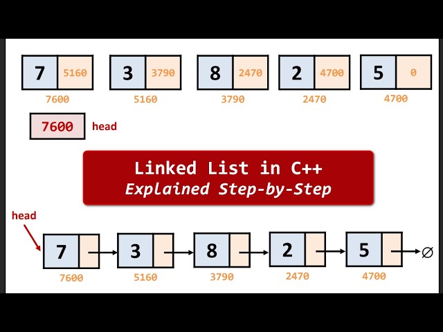 Linked List in C++ Explained Step-by-Step | Traversal, Insert Operations (For Beginners)