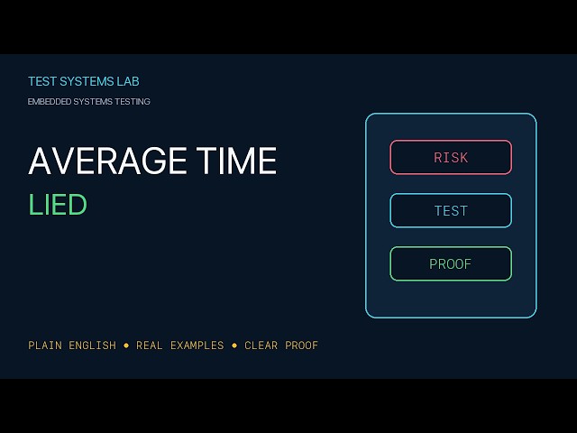 Real-Time System Testing — Deadlines, Jitter, and Evidence