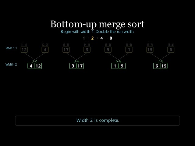 Bottom Up Merge Sort Visualization