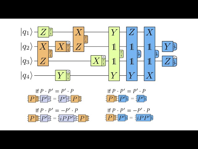 Daniel Litinski (FU Berlin) - A Game of Surface Codes: Large-Scale Quantum Comp. w. Lattice Surgery