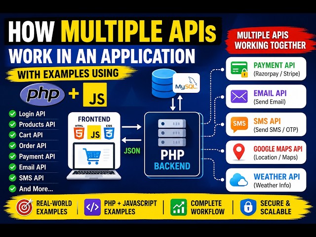 How Multiple APIs Work in an Application