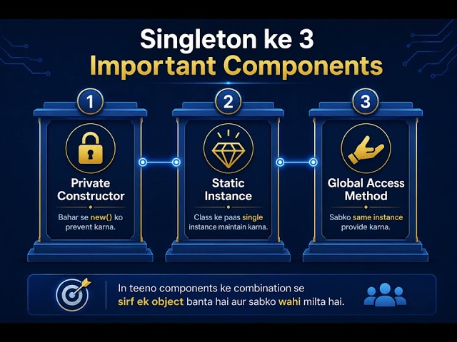 Creational Design Pattern | Singleton
