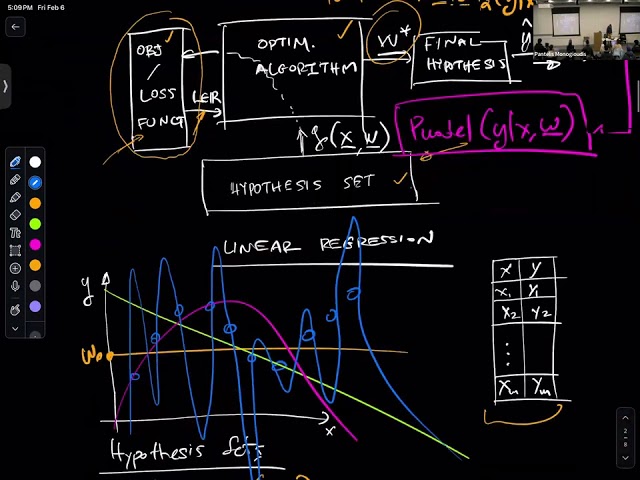 3 Statistical Learning Theory - NYU Lecture Spring 2026