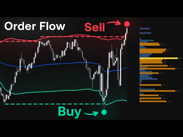 The Ultimate Order Flow VWAP Indicator