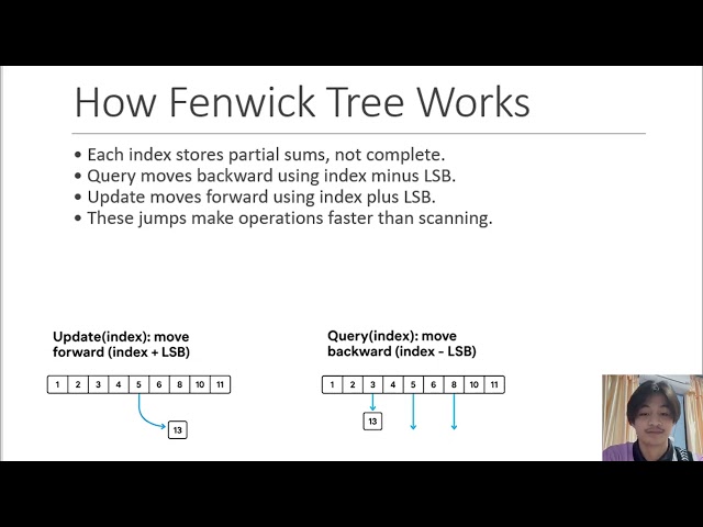 FENWICK TREE