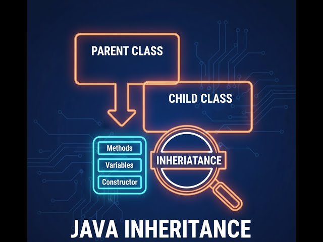 Inheritance in Java: Extends, Super, and Method Overriding Deep Dive (03/12/2025)