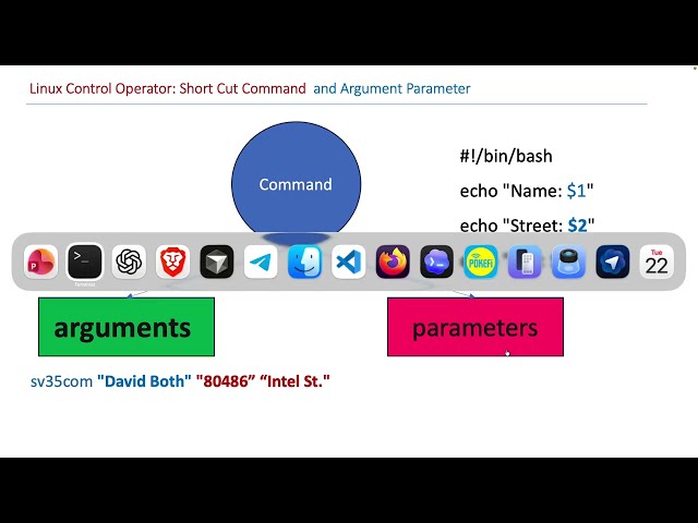 Shell Script (Parameters and Arguments)