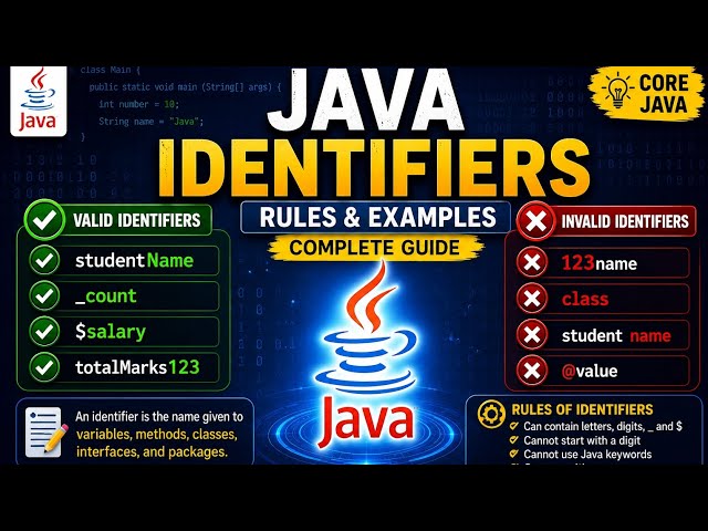 Java Identifiers Explained in deep | Java Identifiers in Detail | Rules, Valid & Invalid Examples