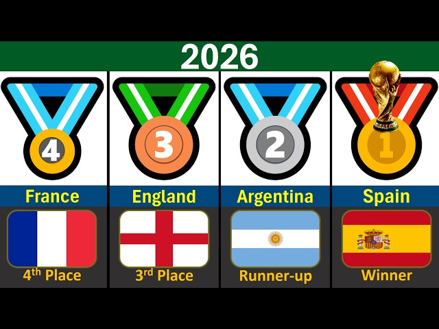 Top 4 Teams at Every FIFA World Cup (1930–2026) 🏆 | Global Rank