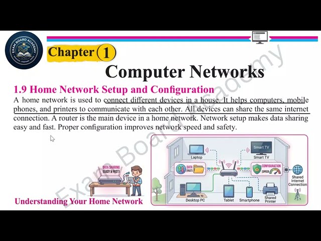 Home Network Setup, Wi-Fi Security | (Ch 1, Lec 6) - Class 12 Computer Science 2026 New Book