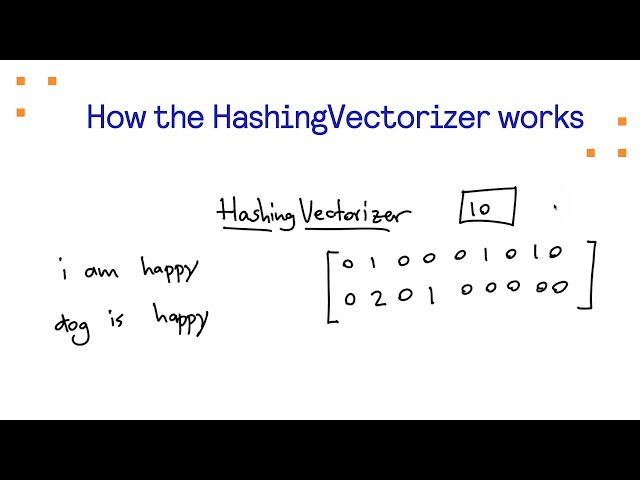 How the HashingVectorizer works