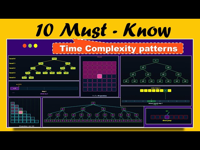 10 Must - Know | Time Complexity Patterns