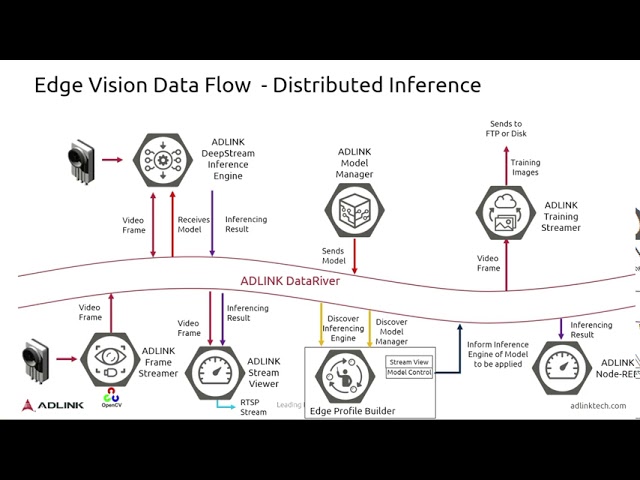 Nvidia Deepstream ADLINK
