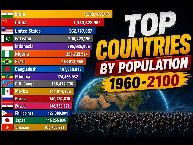 Top Countries by Population (1960-2100)