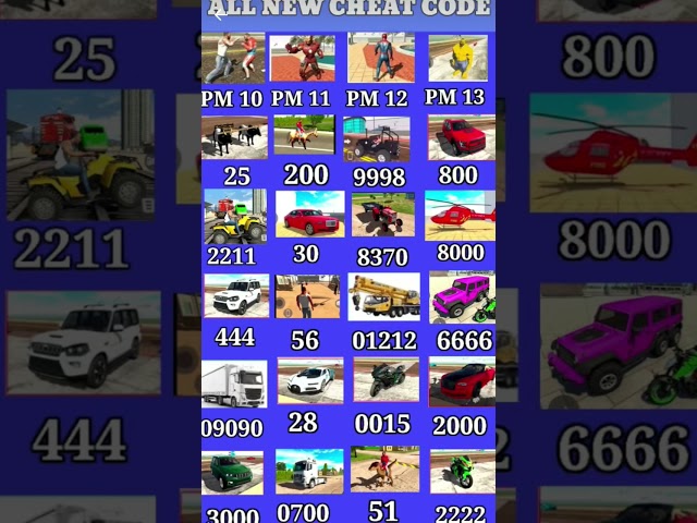 AllNewCheatCodes💥Indian Bike Driving 3D🤑All cheat Codes #scripting #programmingtools #bashscripting